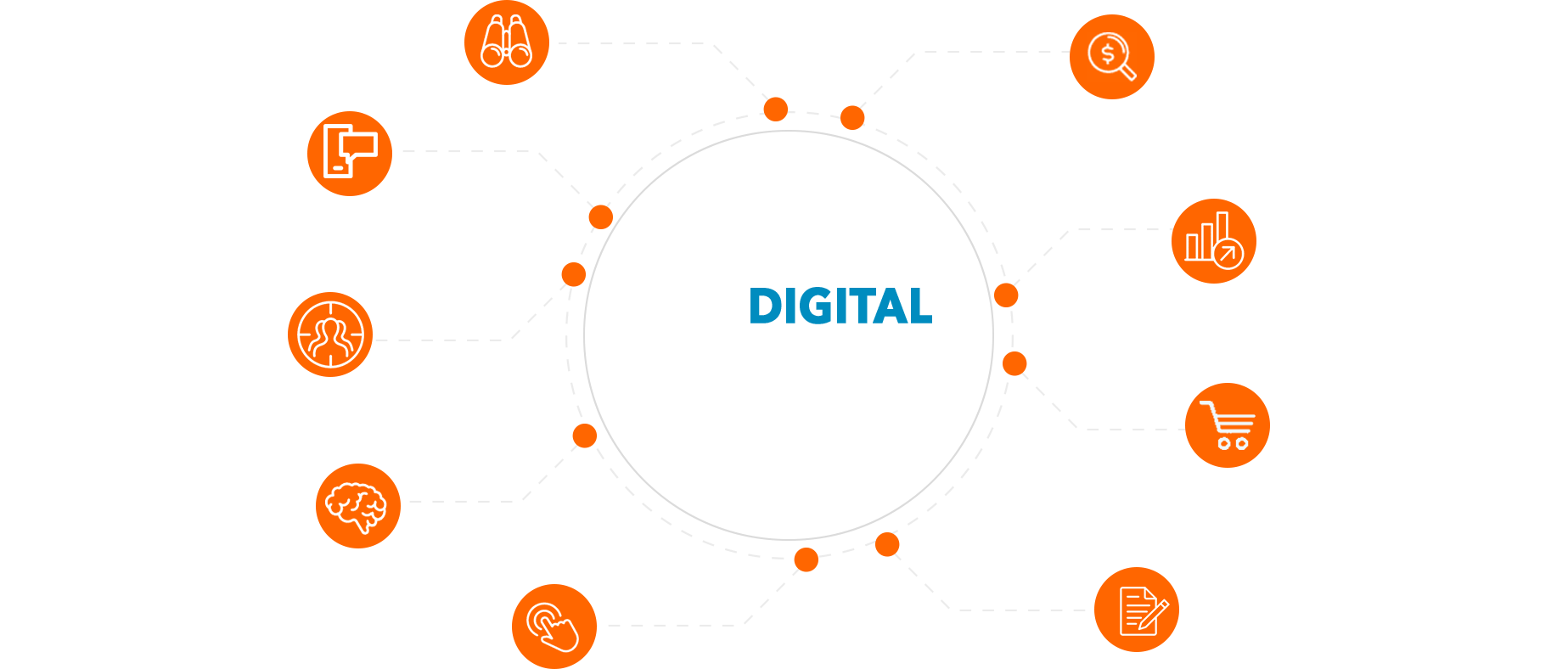 Solutions Digitales : Co-sponsoring, MediaBuying, Emailing, Bulk, Leads, Co-registration, SMS, Consulting